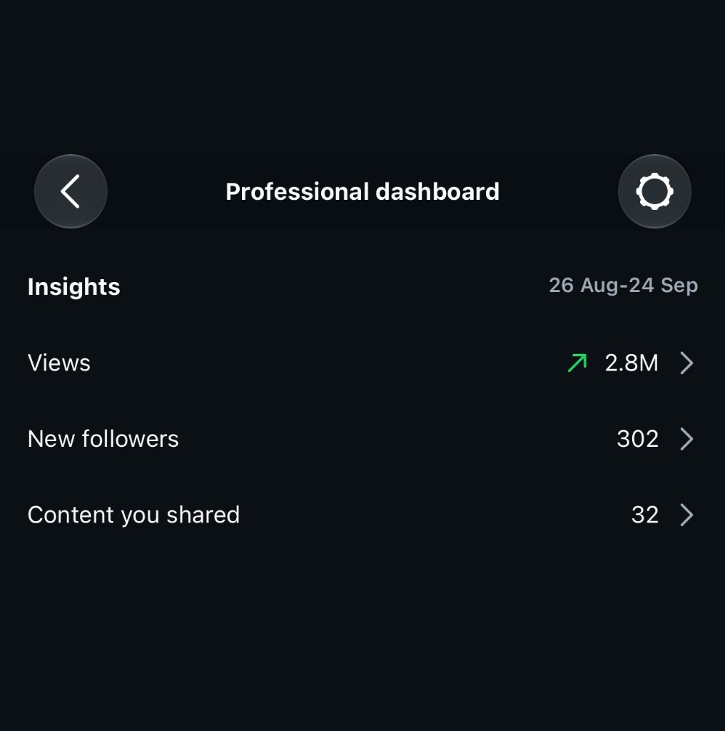 Instagram professional dashboard showing 2.8M views in the last 30 days
