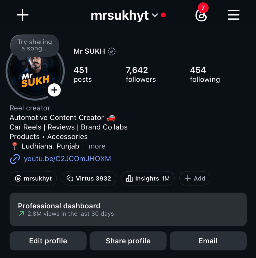 Instagram profile analytics for @mrsukhyt showing 7,642 followers and 2.8M views in the last 30 days